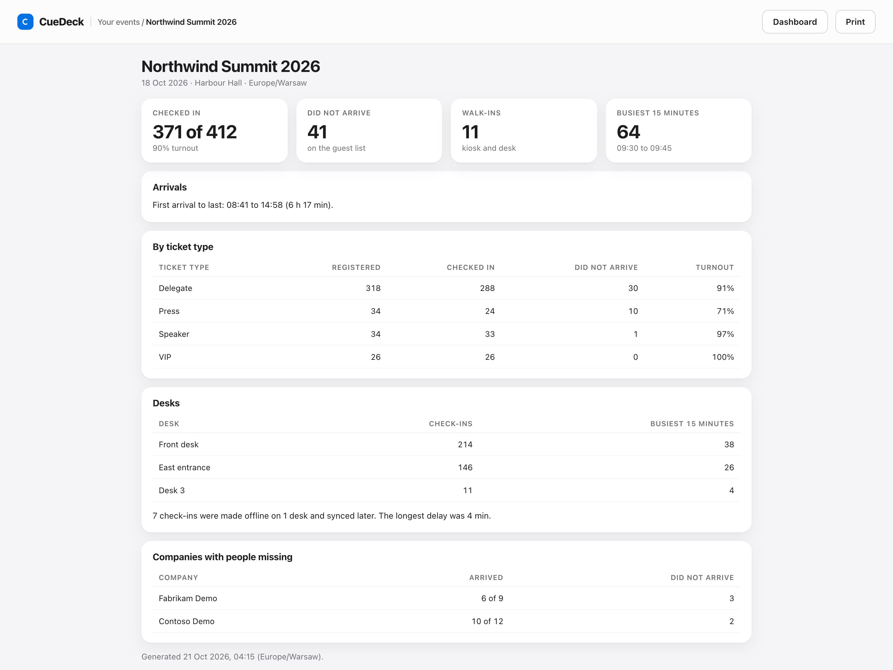 Post-event check-in report with turnout, ticket types, desk totals and companies with people missing