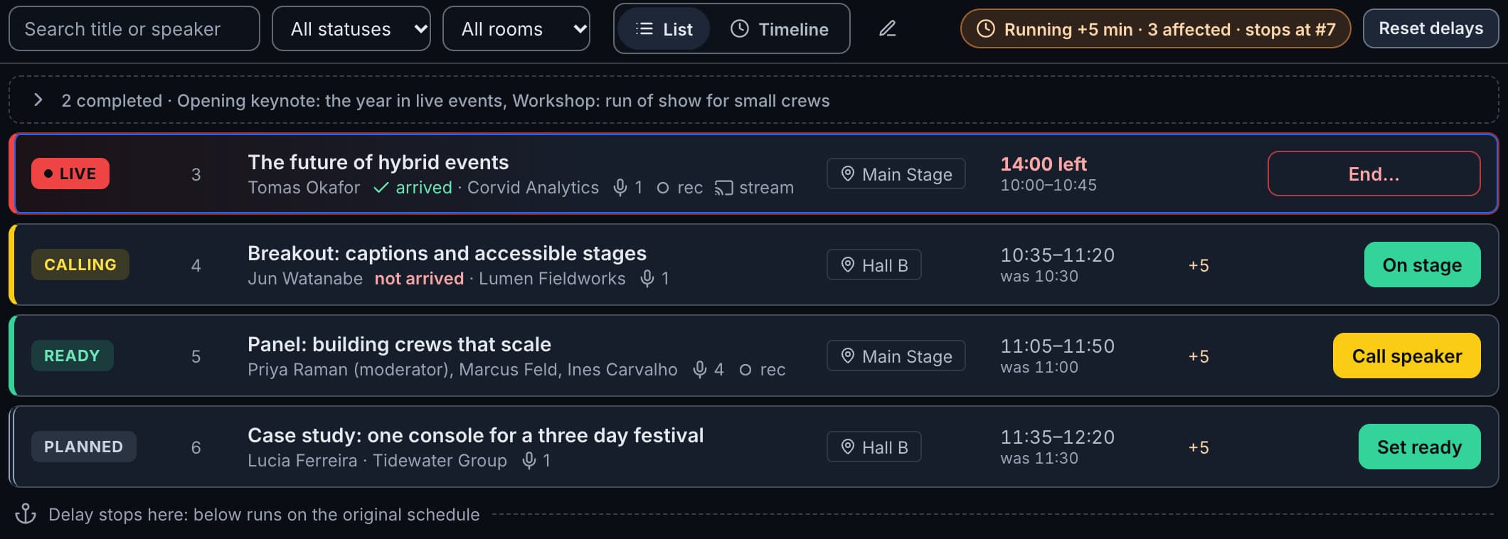 Session list running 5 minutes late: three sessions show +5 with their original times, and a line marks where the delay stops