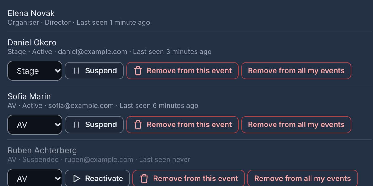 Event team list with each person's role, Stage or AV, and Suspend or Remove controls