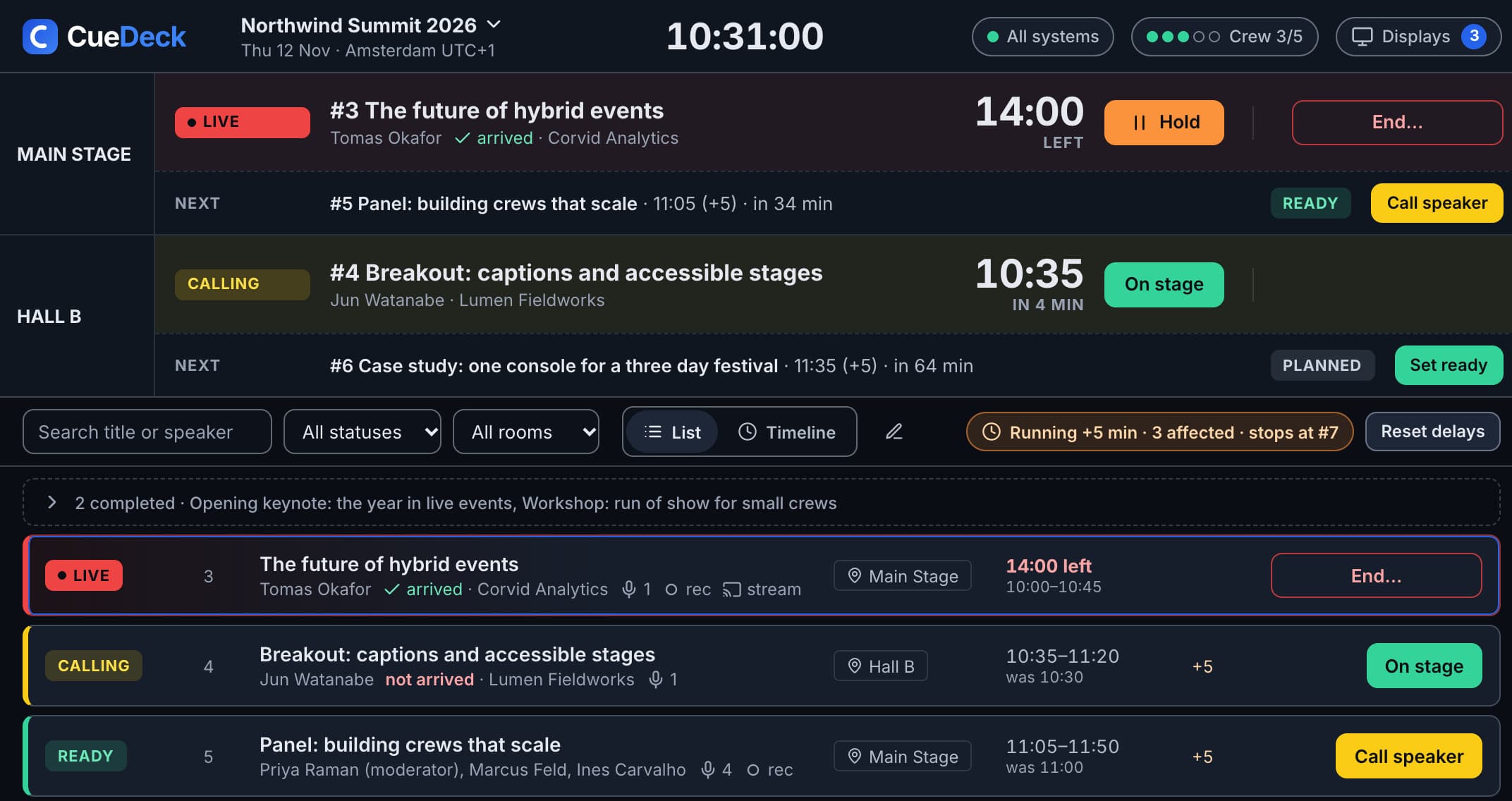 CueDeck console for Northwind Summit 2026: Main Stage live with 14:00 left and the next panel ready, Hall B calling its speaker, and the session list below