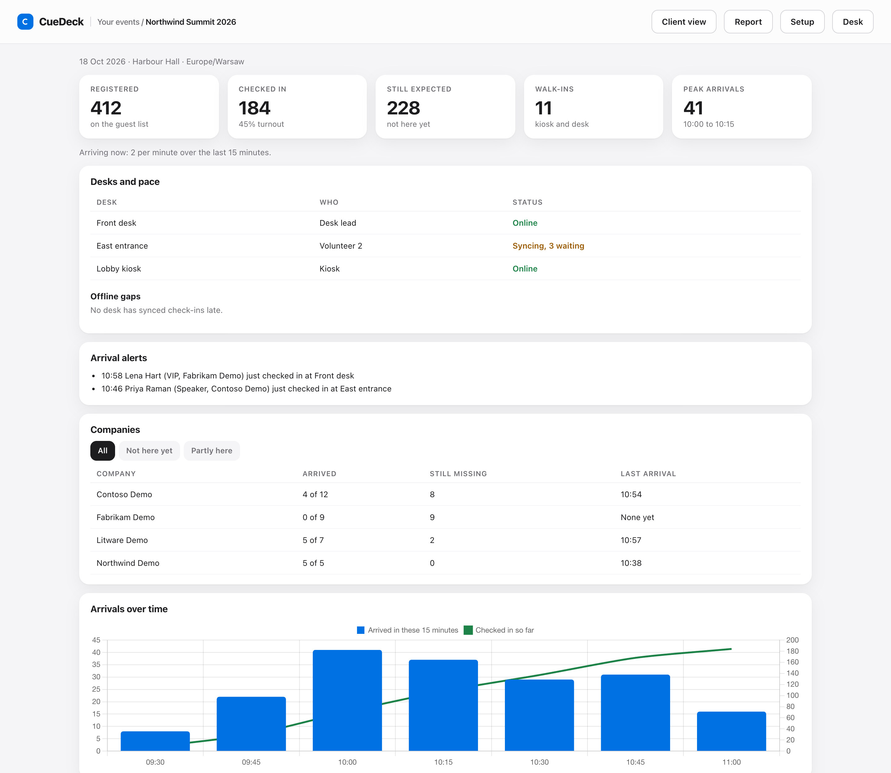The live check-in dashboard with arrivals, desks, alerts and the company board