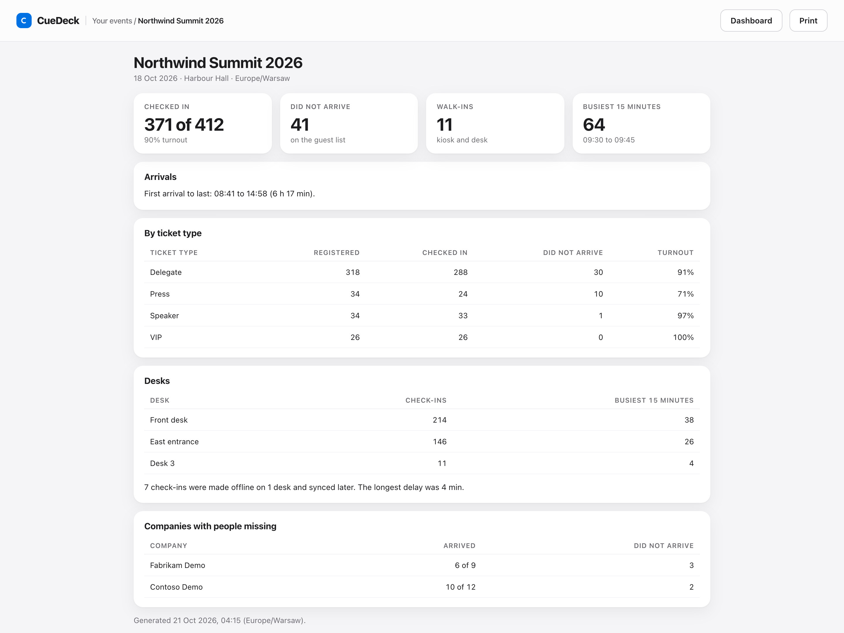 The post-event check-in report